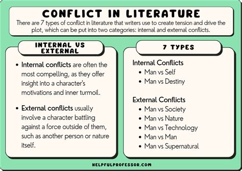 What are the key elements of the plot and personal conflict in .